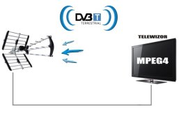 Antena Miton Dvb-t Uhf 900